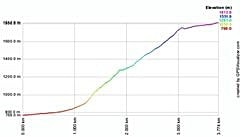 ミューラーハット・ルート高低差表